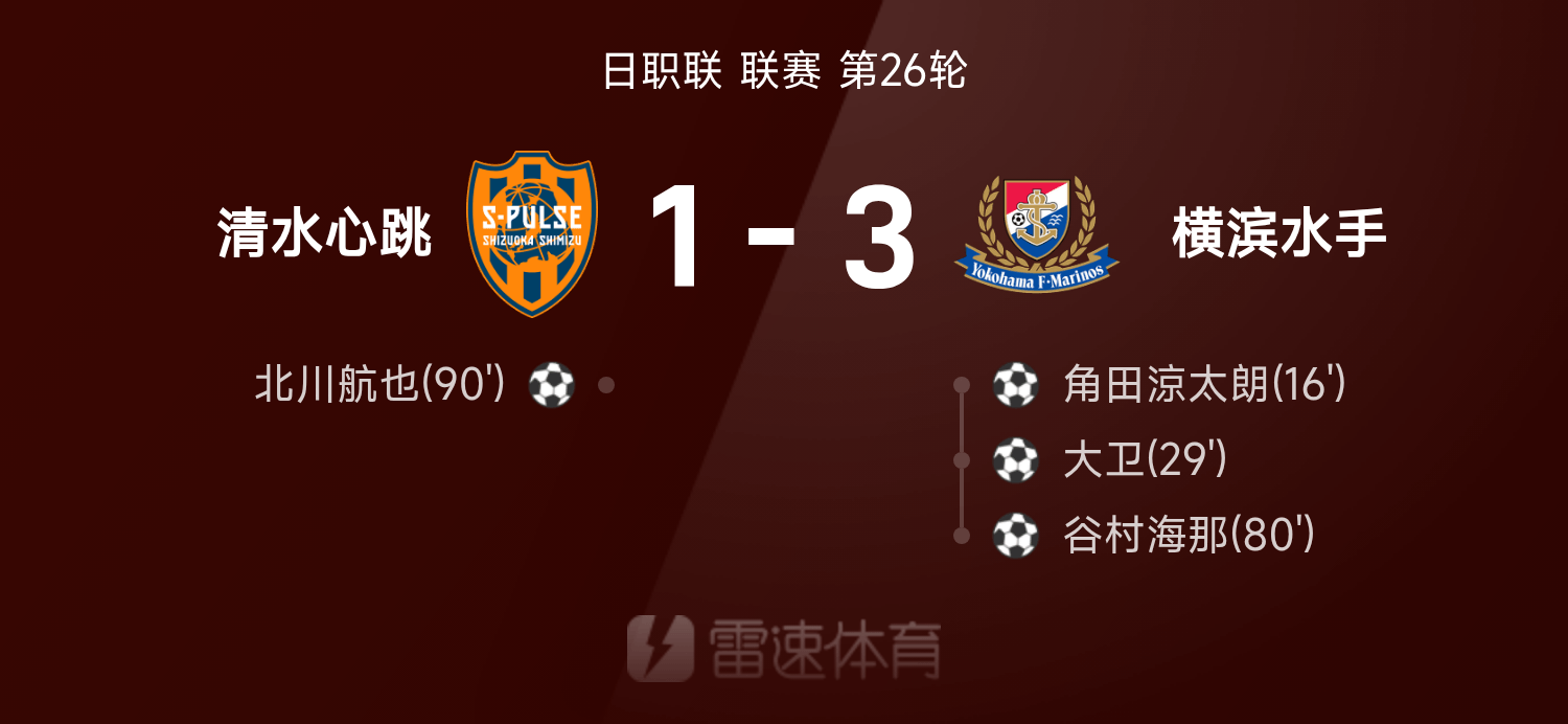 华体会中国-日职联战报：北川航也破门难救主，清水心跳1-3横滨水手