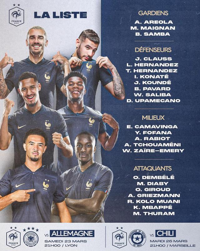 法国队公布新一期大名单：姆巴佩领衔