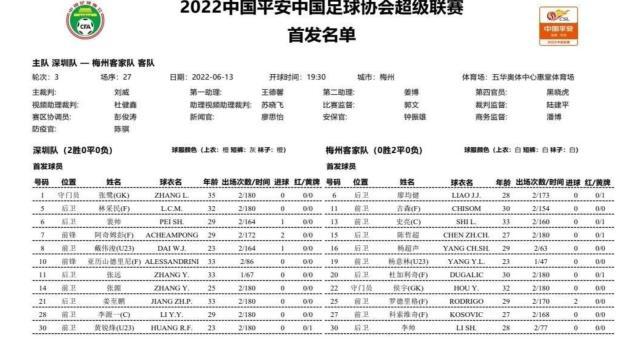 华体会中国-深圳vs梅州首发：三外援PK四外援 郜林尹鸿博替补